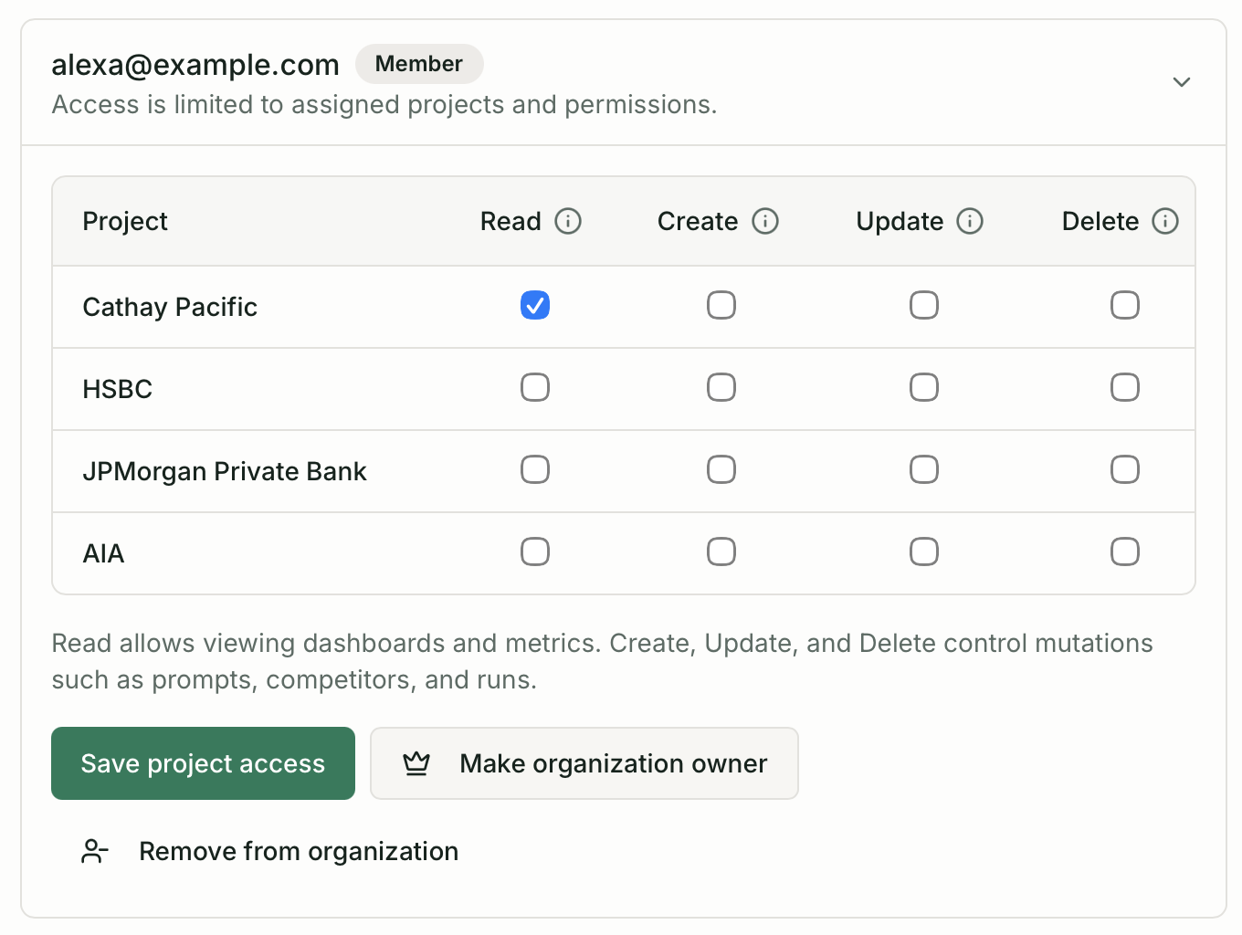Expanded member row showing project permissions matrix with Read, Create, Update, Delete columns for each client project