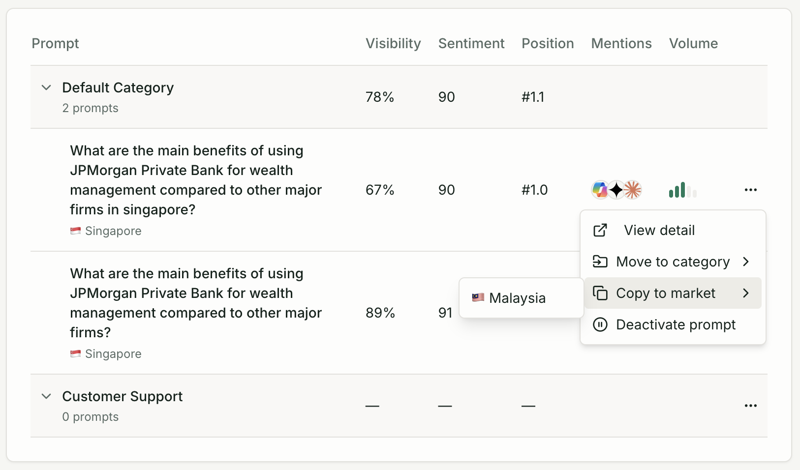 Copy to market dialog showing market selector and editable prompt text