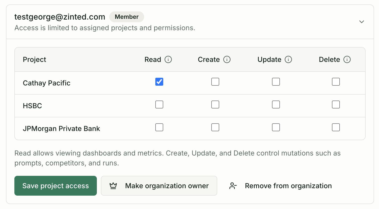 Member row expanded showing per-project permissions matrix with Read, Create, Update, Delete checkboxes for each project