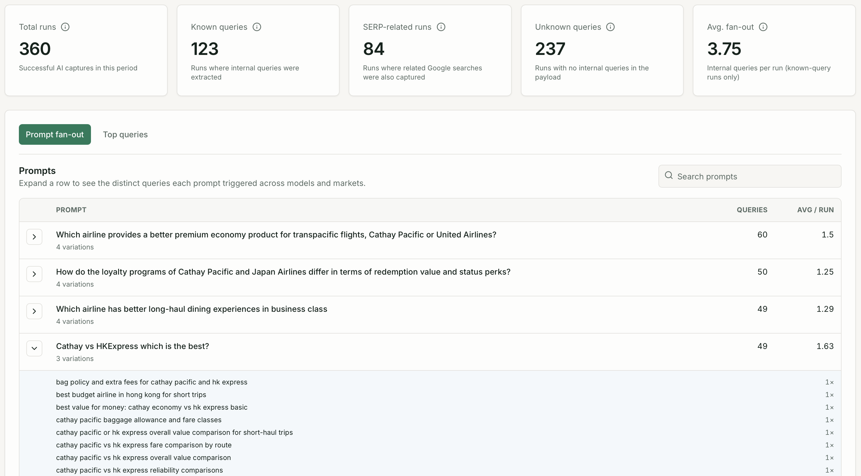 Query fan-out page with KPI cards and Prompt fan-out tab selected
